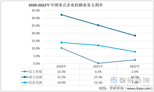 麻将胡了官方网站干货分享！2022年中国扶梯行业市场发展概况及未来投资前景预测分