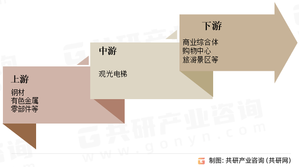 pg麻将胡了爆分技巧中国观光电梯行业市场供需态势及市场前景评估报告